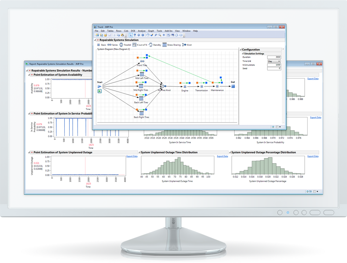 Statistical Instruments in JMP Pro
